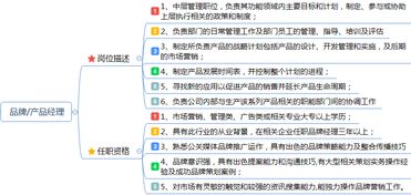 市場(chǎng)營(yíng)銷崗位職責(zé)說(shuō)明書(shū)